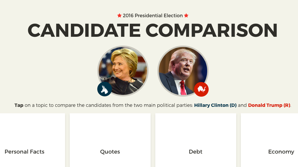 Elections Candidate Comparison